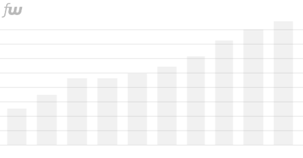 The Valuation